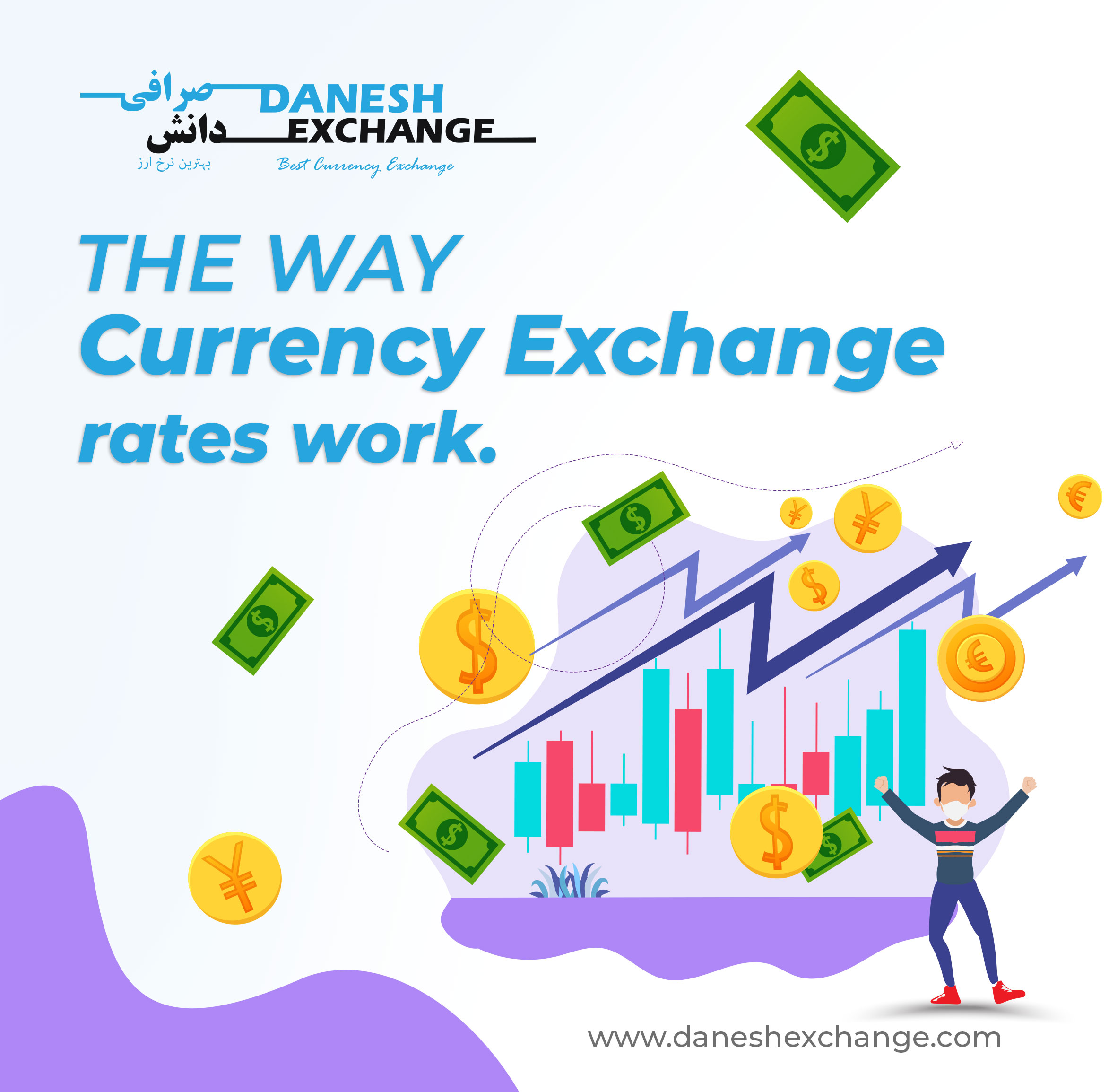 The Way Currency Exchange Rates Work Danesh Exchange